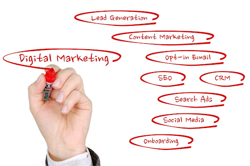 Les stratégies du marketing digital B2B