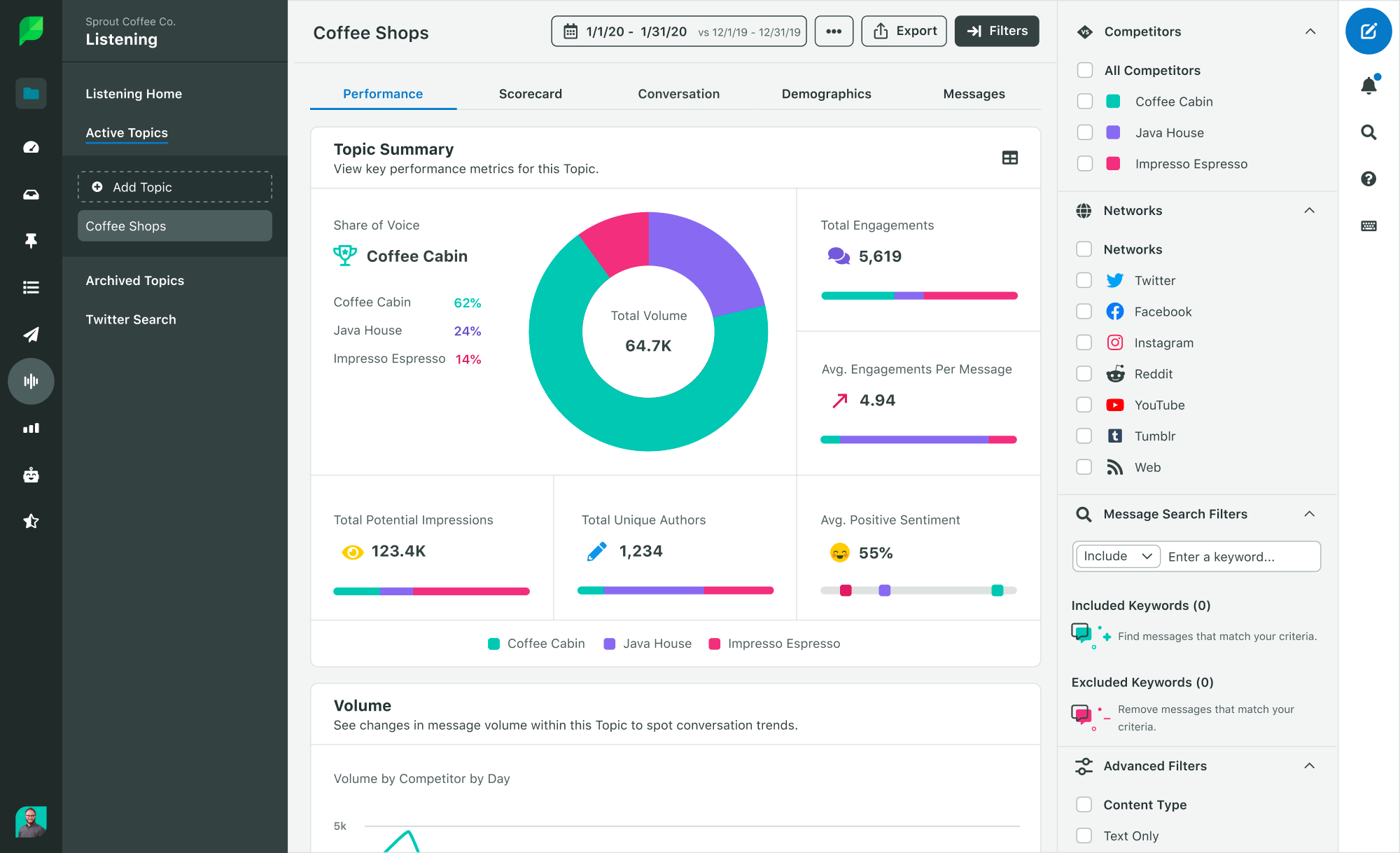 Le big data et machine learning sur les réseaux sociaux 