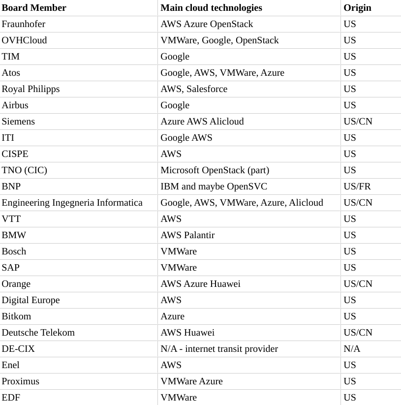 souveraineté numérique 